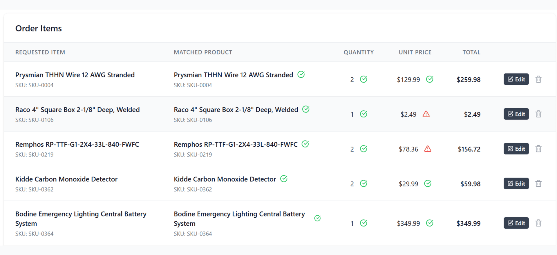 Automate orders